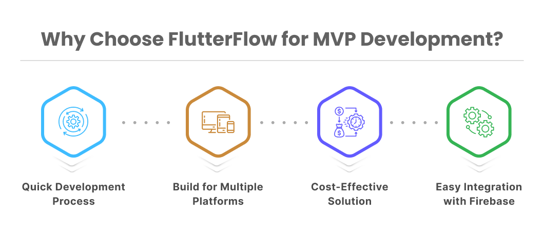 Why Choose FlutterFlow for MVP Development?